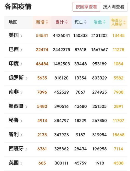 31省新增68例本土(31省新增61例本土确诊) 31省新增68例本土(31省新增61例本土确诊)