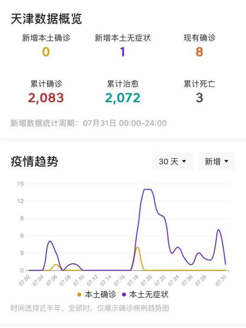 天津疫情今天最新消息（天津疫情最新通告今天）