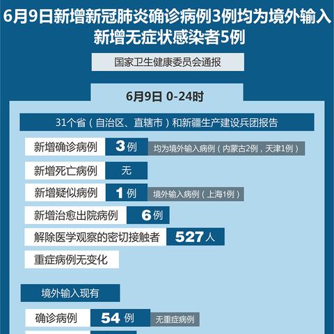 【天津新增3例本土确诊病例/天津新增3例本土确诊病例详情】