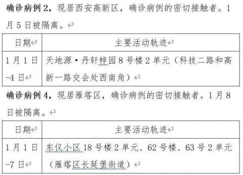 陕西新增11例本土确诊病例（陕西新增本土确诊病例12例）
