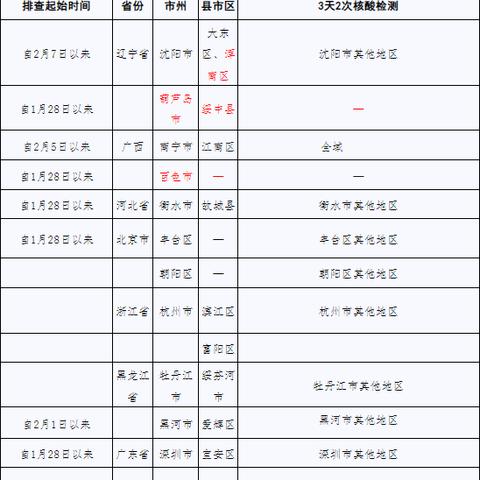 【辽宁新增13例本土确诊/辽宁新增13例本土确诊病例】 【辽宁新增13例本土确诊/辽宁新增13例本土确诊病例】