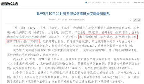 厦门新增7例确诊病例/厦门新增确诊病例4例疑似4例 厦门新增7例确诊病例/厦门新增确诊病例4例疑似4例