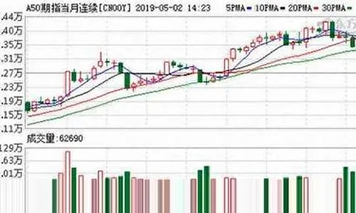 【富远期货行情下载,富远期货软件】 【富远期货行情下载,富远期货软件】