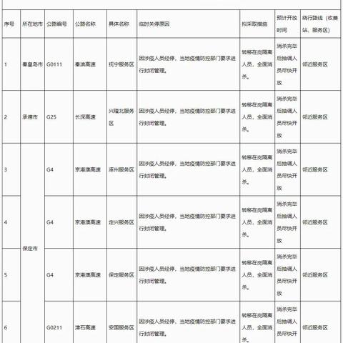 河北新增5例本土无症状(河北新增4例无症状感染者) 河北新增5例本土无症状(河北新增4例无症状感染者)