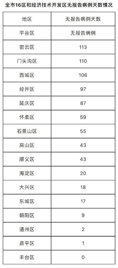 北京新增本土2例/北京 新增本土