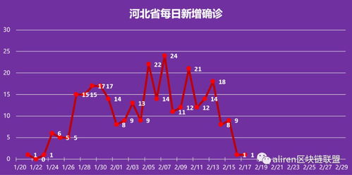 【河北疫情最新数据图/河北疫情最新数据消息活动轨迹】