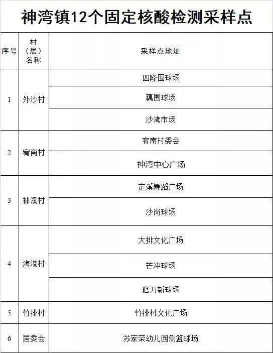 浙江三地报告新增确诊病例50例:浙江三地报告新增确诊病例50例 浙江三地报告新增确诊病例50例:浙江三地报告新增确诊病例50例