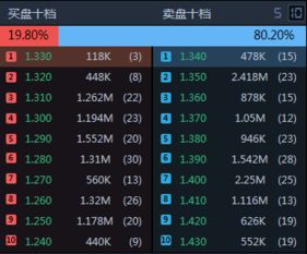 十档行情/十档行情有用吗 十档行情/十档行情有用吗