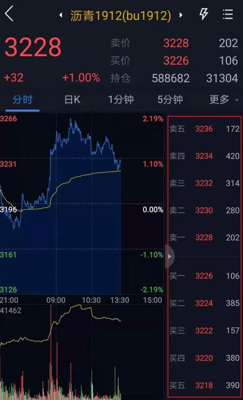十档行情/十档行情有用吗 十档行情/十档行情有用吗
