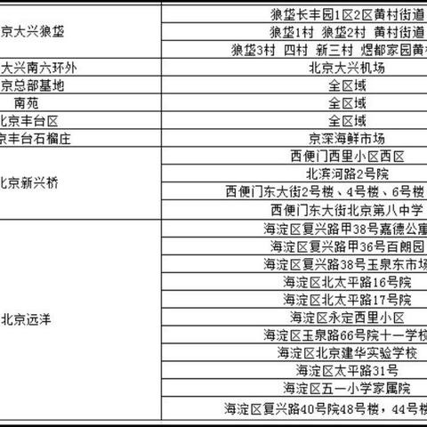 最新快递停发地区/各地区快递停发时间 最新快递停发地区/各地区快递停发时间