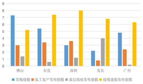 【汕尾疫情最新数据消息,汕尾疫情最新消息今天新增病例】