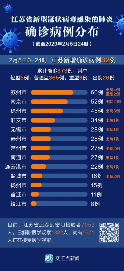 【江苏37人染新型病毒/江苏37人感染】