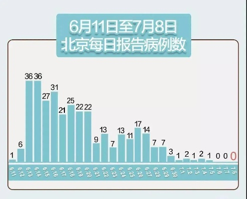 北京新增1例/北京新增1例奥密克戎病例