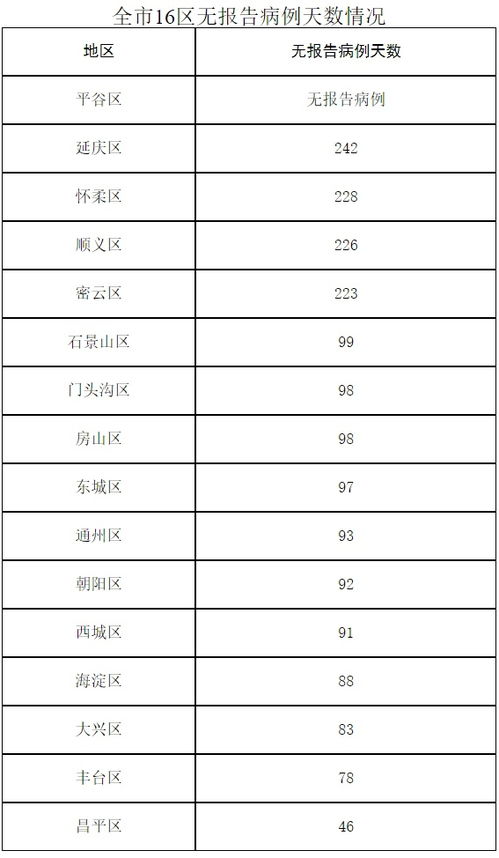 北京确诊人数/北京确诊病例人数 北京确诊人数/北京确诊病例人数