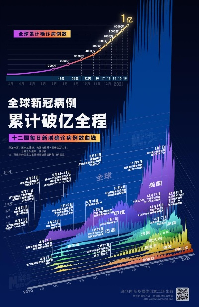 近期全国新冠死亡病例数公布/全国新冠肺炎死亡病例4632例