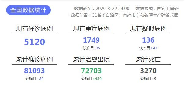 近期全国新冠死亡病例数公布/全国新冠肺炎死亡病例4632例 近期全国新冠死亡病例数公布/全国新冠肺炎死亡病例4632例