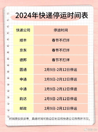 今年快递什么时候停运/今年快递什么时候停运福建 今年快递什么时候停运/今年快递什么时候停运福建
