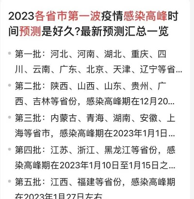 全国感染高峰进度怎么查:全国感染地区 全国感染高峰进度怎么查:全国感染地区