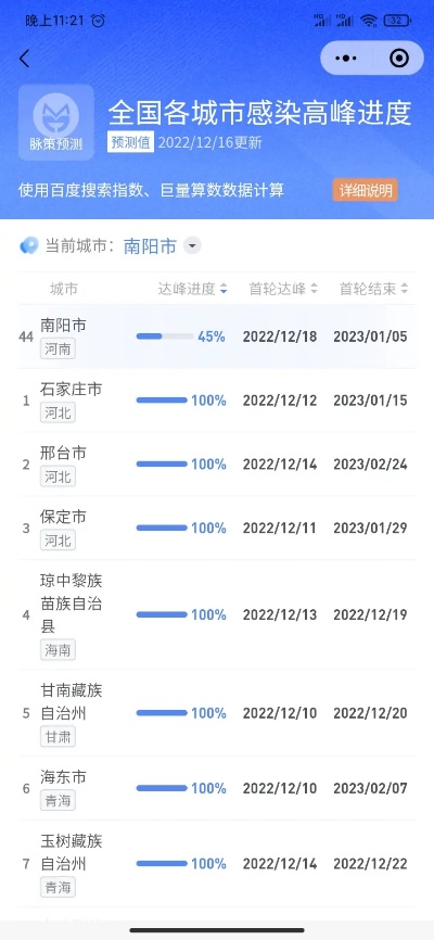 全国感染高峰进度怎么查:全国感染地区 全国感染高峰进度怎么查:全国感染地区