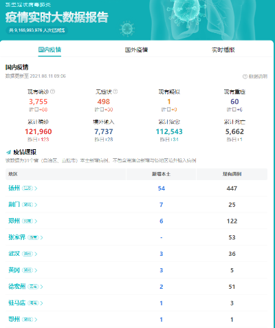 31省区市12日新增确诊108例/31省区市新增确诊12例含本土4例