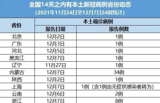 【31省份新增确诊10例,31省份新增确诊22例】 【31省份新增确诊10例,31省份新增确诊22例】