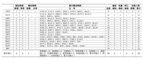 【31省区市新增46例确诊病例/31省区市新增确诊病例139例】