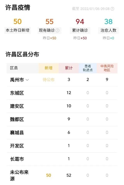 河南许昌疫情(河南许昌疫情最新通告) 河南许昌疫情(河南许昌疫情最新通告)