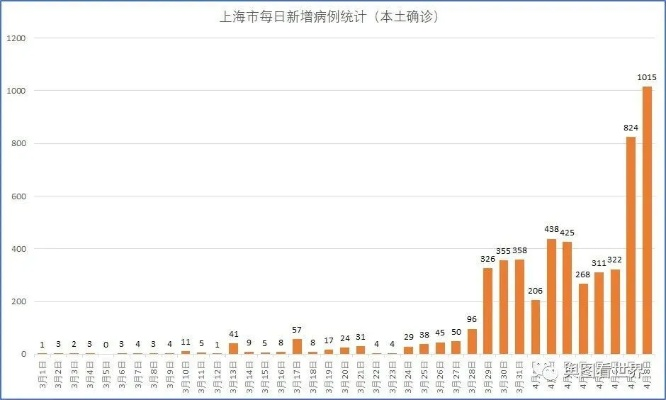上海今天新增疫情/上海今天新增病例本土病例 上海今天新增疫情/上海今天新增病例本土病例