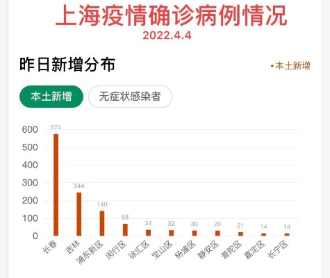 上海今天新增疫情/上海今天新增病例本土病例 上海今天新增疫情/上海今天新增病例本土病例