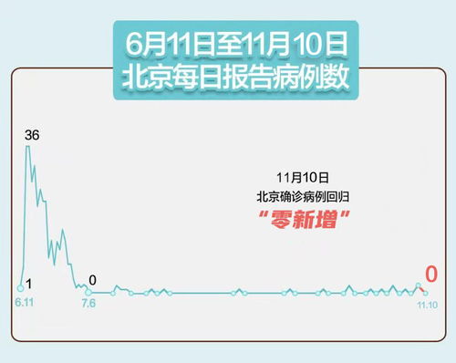 【本土新增确诊17例波及7省份,本土新增10例确诊】 【本土新增确诊17例波及7省份,本土新增10例确诊】