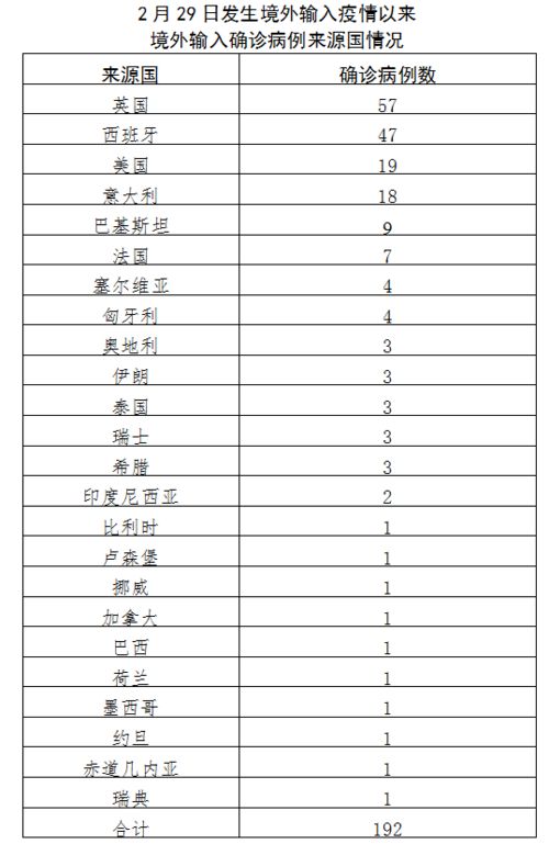 31省份新增本土17例/31省新增47例本土增23例