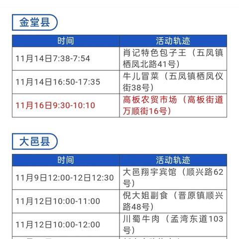 疫情最新数据消息中高风险地区/疫情最新数据消息中高风险地区名单 疫情最新数据消息中高风险地区/疫情最新数据消息中高风险地区名单