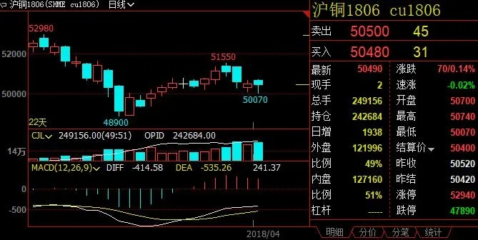 伦铜期货实时行情/今日铜股票行情查询