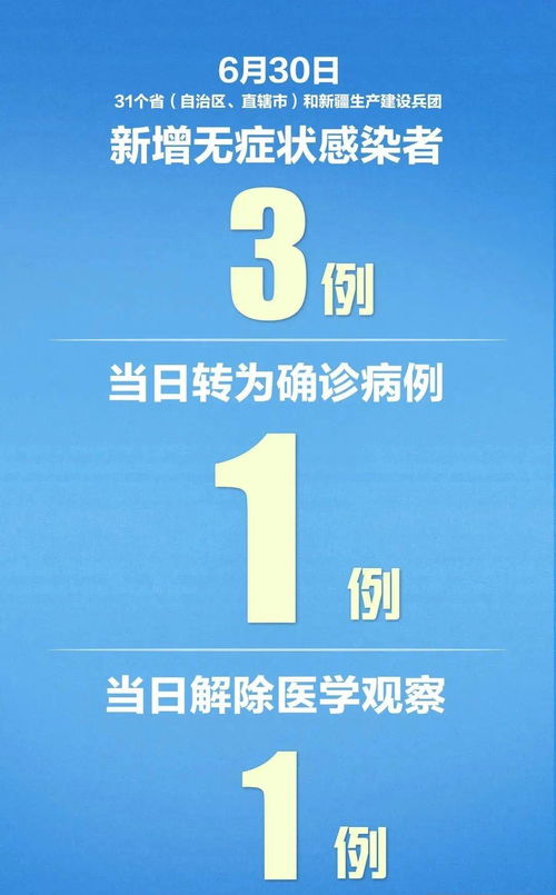 【31省份昨日新增确诊101例/31省区市昨日新增52例确】