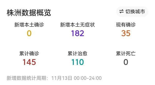 【株洲疫情最新消息/株洲疫情最新消息静默几天】 【株洲疫情最新消息/株洲疫情最新消息静默几天】
