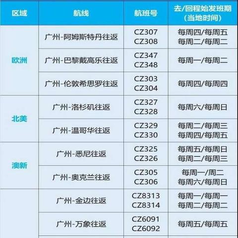 【乘火车飞机不再查核酸?多地回应/乘火车飞机不再查核酸?多地回应】