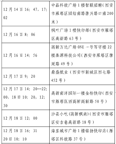 【西安122例病例轨迹/西安122例病例轨迹公布】 【西安122例病例轨迹/西安122例病例轨迹公布】