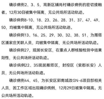 【西安122例病例轨迹/西安122例病例轨迹公布】 【西安122例病例轨迹/西安122例病例轨迹公布】