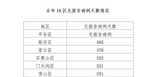 北京新增2例感染者(北京新增2名感染者) 北京新增2例感染者(北京新增2名感染者)