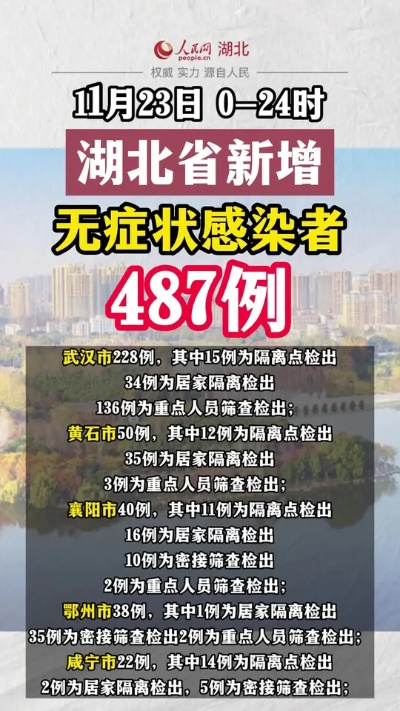 湖北省最新疫情通报(湖北省最新疫情通报新增) 湖北省最新疫情通报(湖北省最新疫情通报新增)
