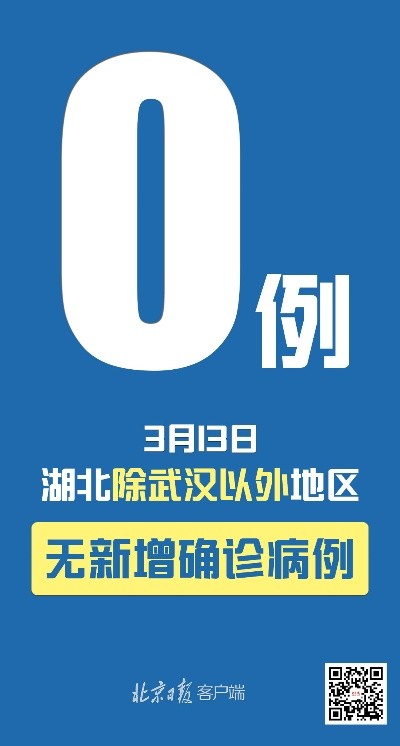 湖北省最新疫情通报(湖北省最新疫情通报新增) 湖北省最新疫情通报(湖北省最新疫情通报新增)
