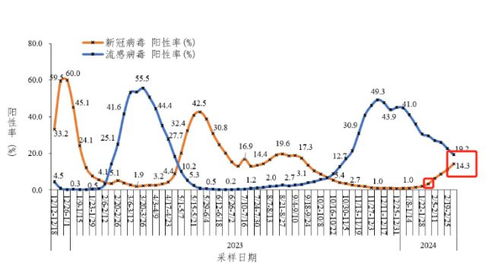 北京市新冠病毒正处于流行期/北京新冠病毒是什么时候开始的