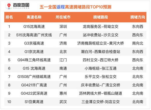 五一高速免费时间2021最新通知/五一高速免费几天?