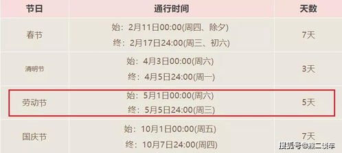 五一高速免费时间2021最新通知/五一高速免费几天?