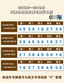 【天津限号2022最新限号8月,天津限号2021最新限号8月外地车】 【天津限号2022最新限号8月,天津限号2021最新限号8月外地车】