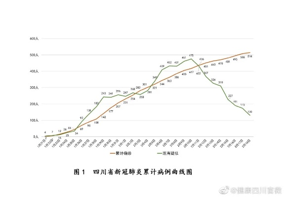 【四川新型肺炎确诊/四川新冠确诊最新数据】 【四川新型肺炎确诊/四川新冠确诊最新数据】
