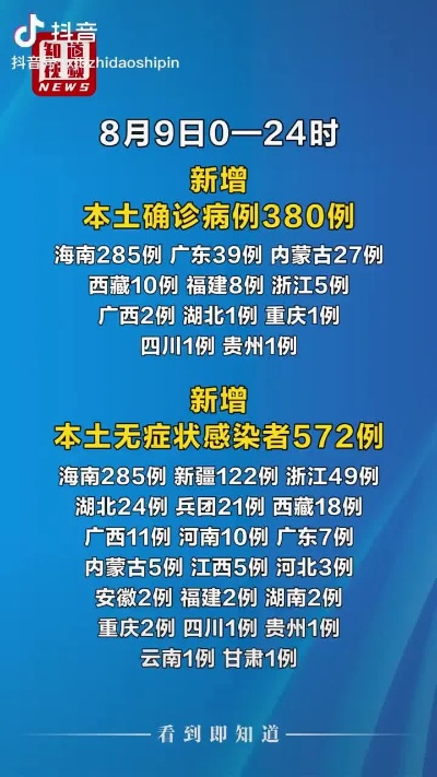 31省份增本土73例/31省份增本土48例 在7省份 31省份增本土73例/31省份增本土48例 在7省份