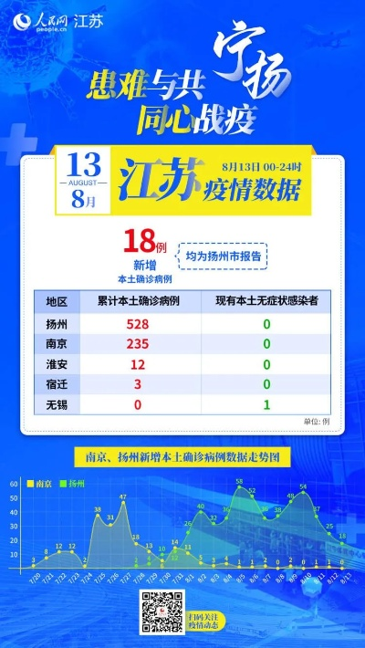 江苏新增11例本土确诊/江苏新增12例本土病例 江苏新增11例本土确诊/江苏新增12例本土病例