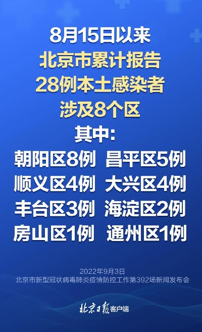 北京今日新增本土31例/北京今日新增确诊病例21例 北京今日新增本土31例/北京今日新增确诊病例21例