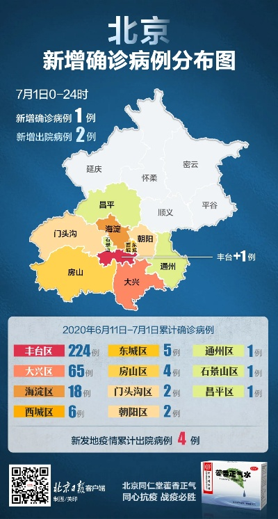 丰台新增1例境外输入/丰台新增确诊 丰台新增1例境外输入/丰台新增确诊
